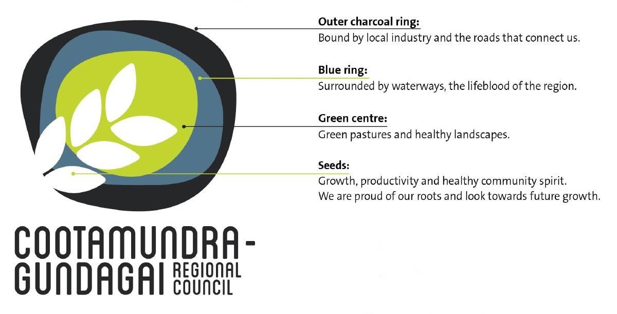 The chosen logo for Cootamundra Gundagai Regional Council moving forward following an extensive community consultation process. 