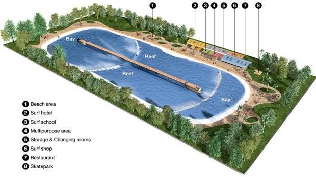 Surfing without sharks, rips, reef: yes please. The Wavegarden concept will bring this to surfers in Australia as well soon. Photo: http://www.wavegarden.com